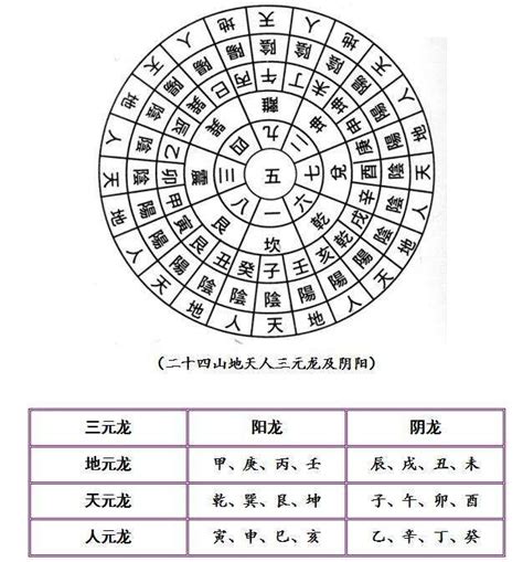 廿四山|二十四山法